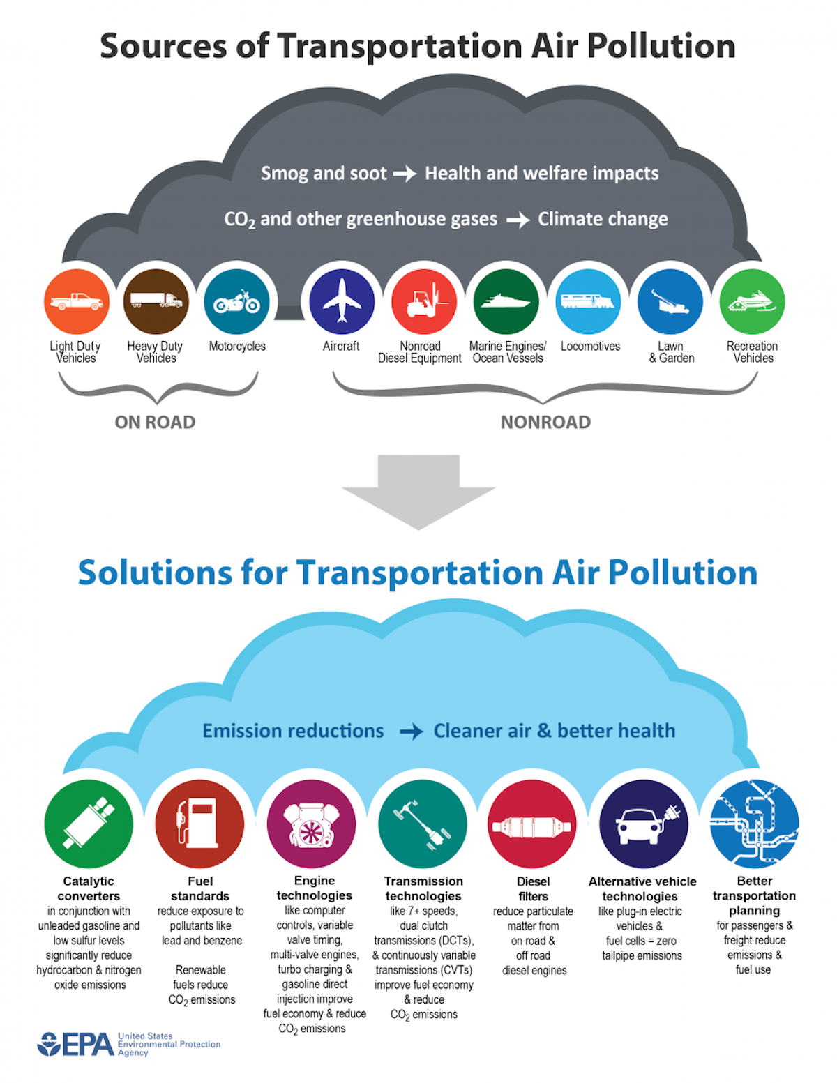 air travel climate change