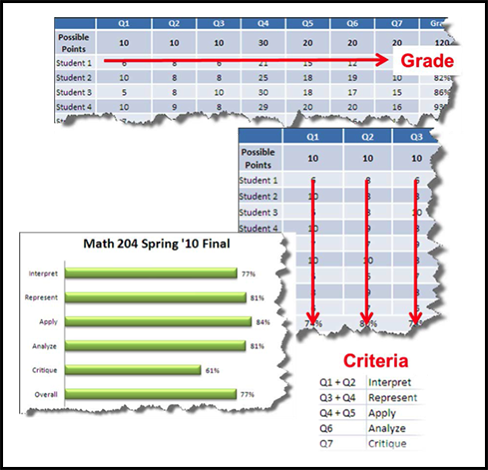 assignment grades example