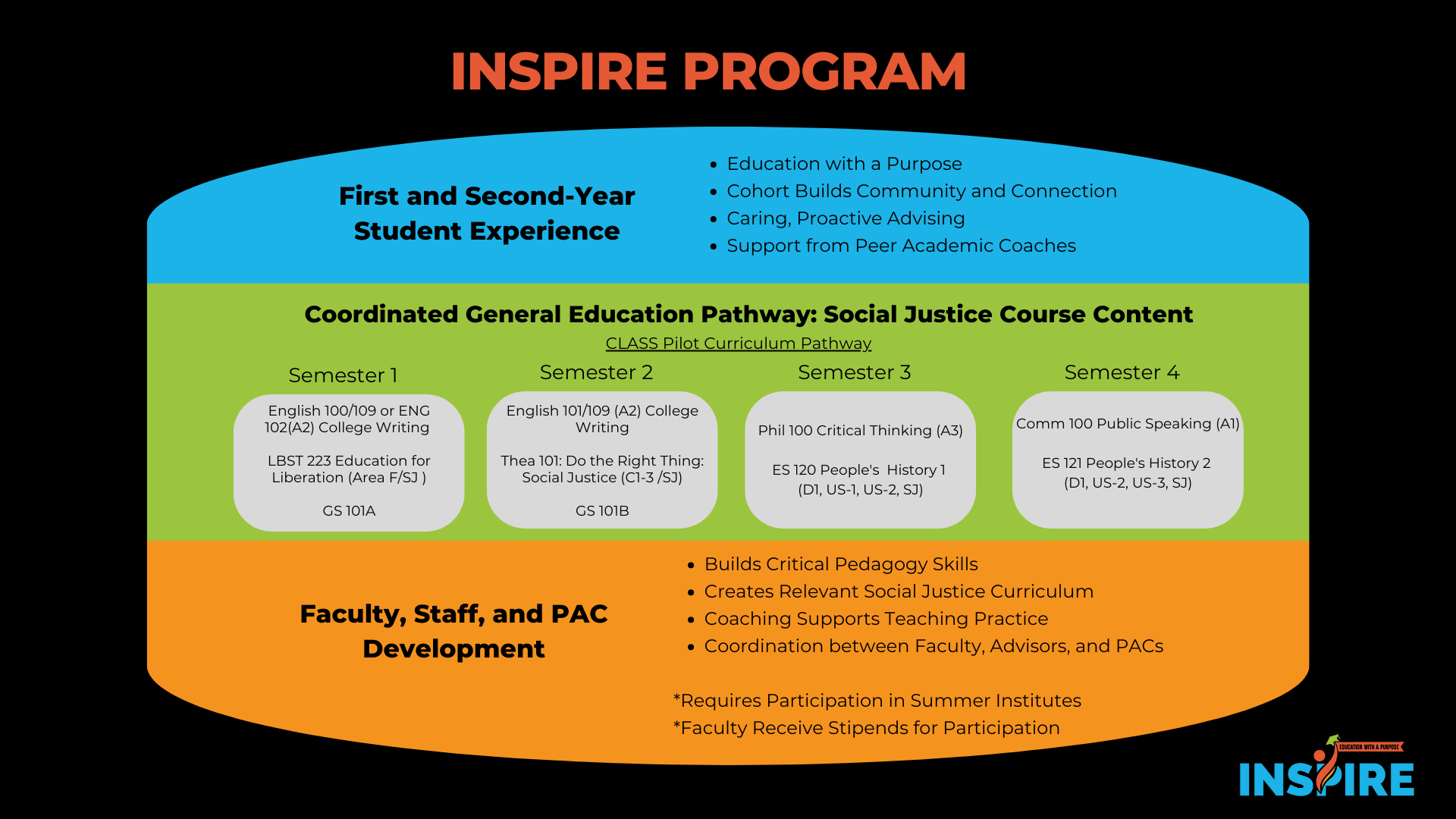 inspire program map