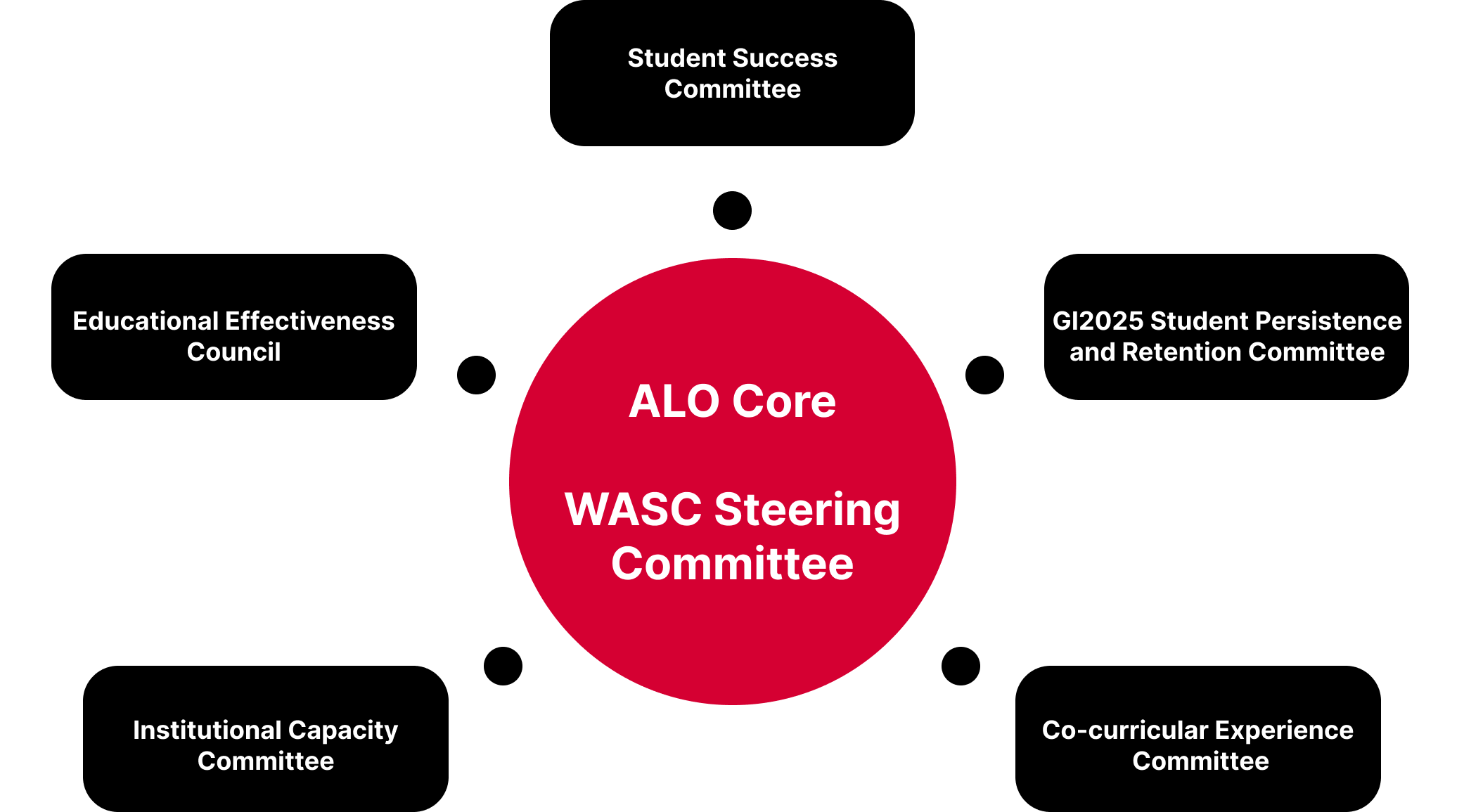 institutional-review-process-committees.png