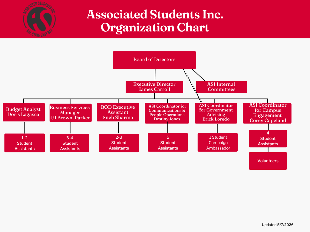 ASI Org Chart