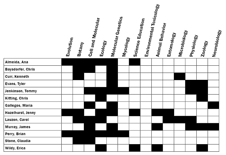 biology-faculty-research