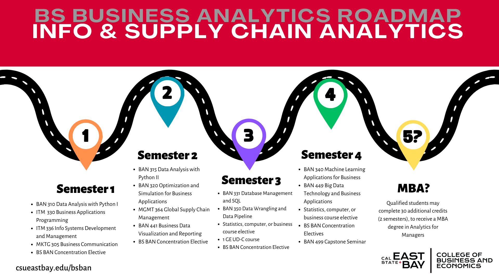 Course roadmap for Information & Supply Chain Analytics concentration in BS Business Analytics program. 