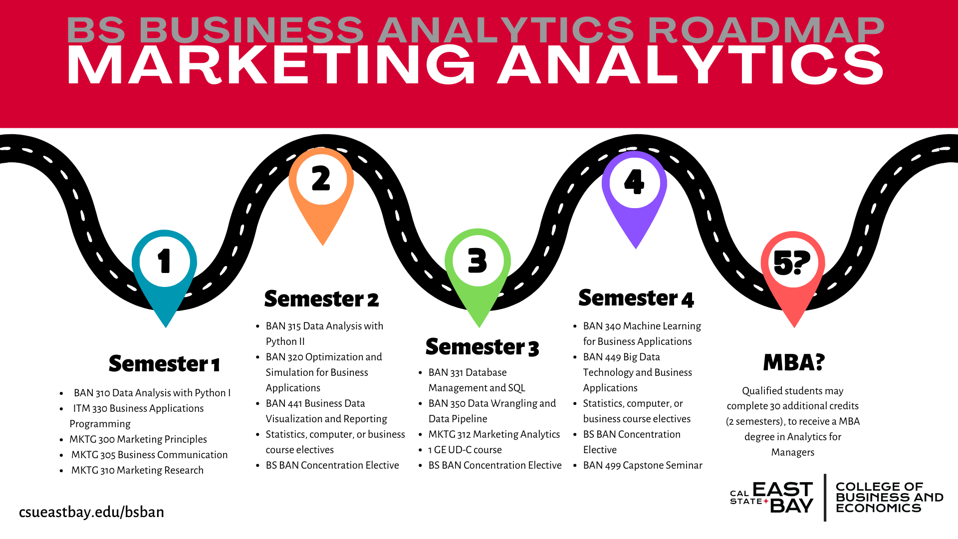 Course roadmap for Marketing Analytics concentration in BS Business Analytics program. 
