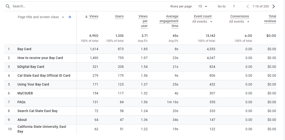 filter results