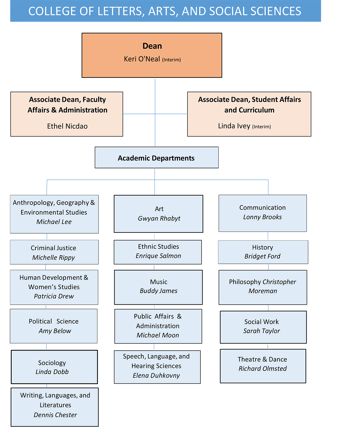 CLASS Org Cart 2025