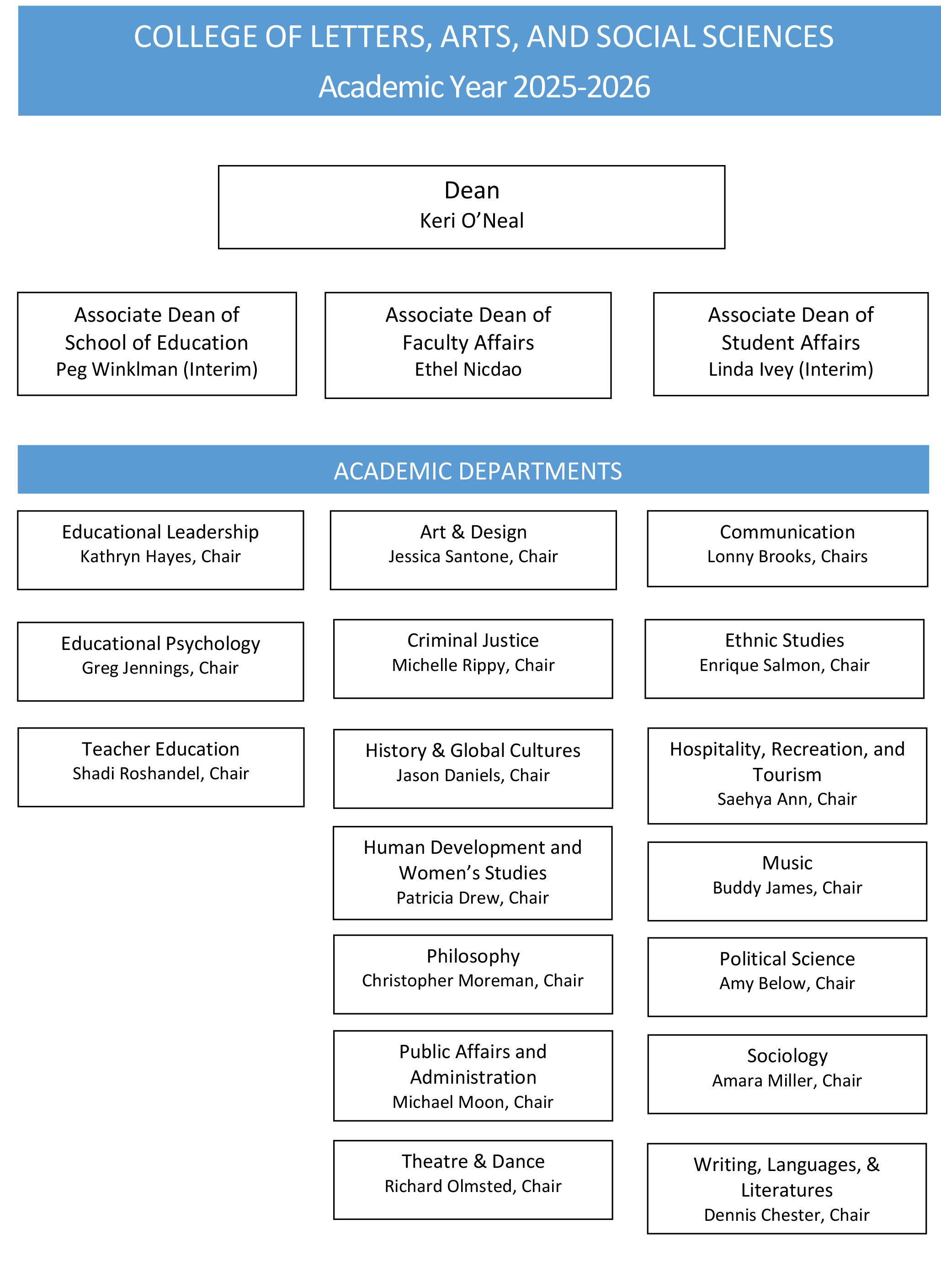 CLASS Organizational Chart AY 25-26 FINAL