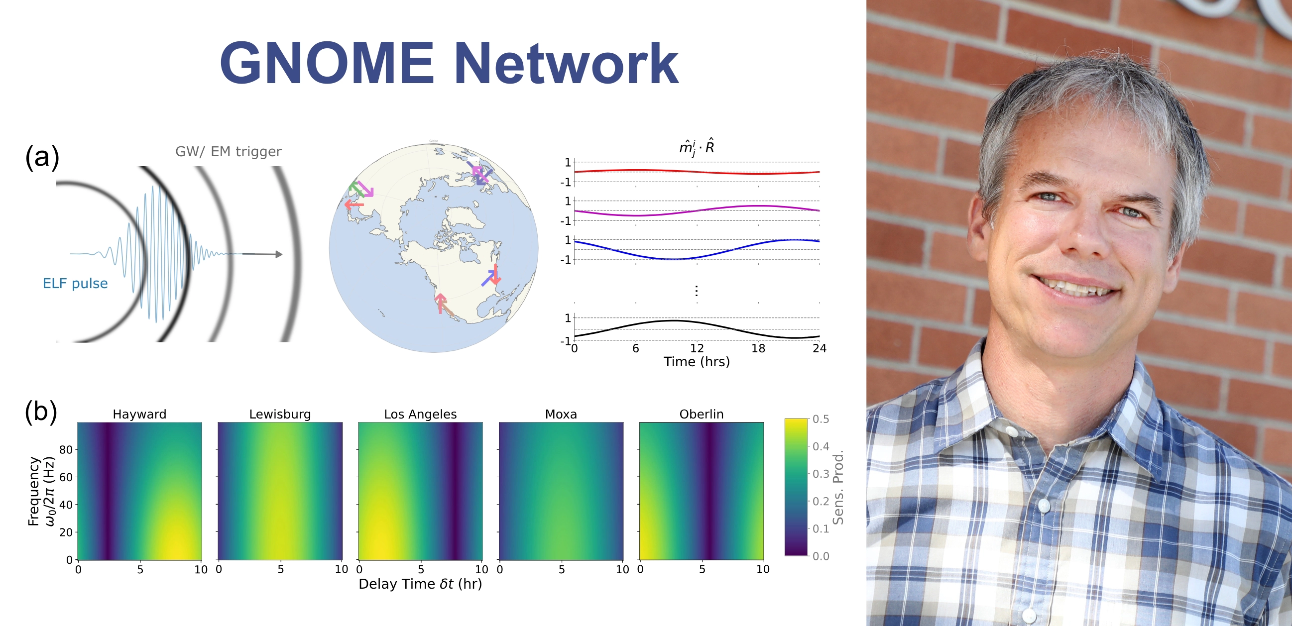 Derek Jackson Kimball and KNOME