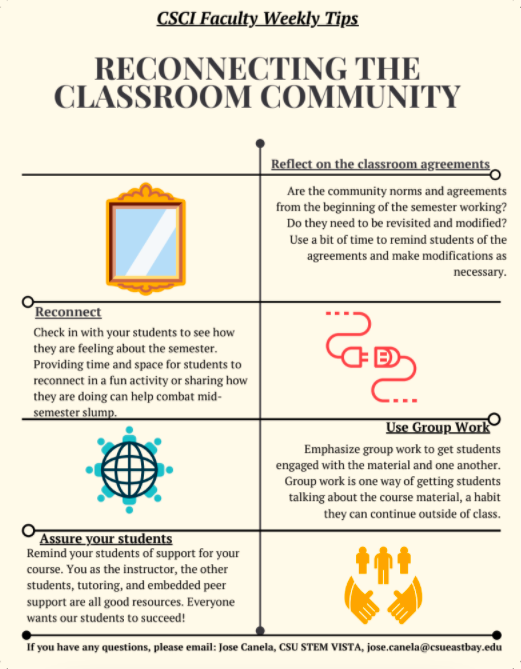 infographic about Reconnecting the Classroom Community