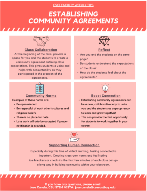 A document providing information on Establishing Community Agreements