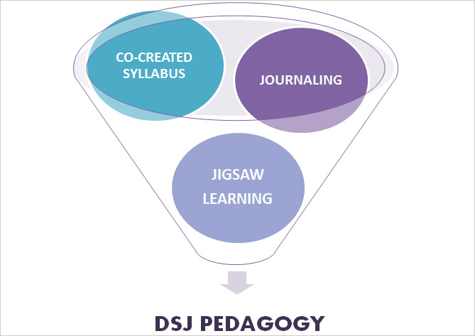 DSJ Pedagogy