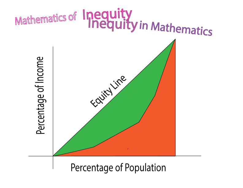 The Gini Coefficient