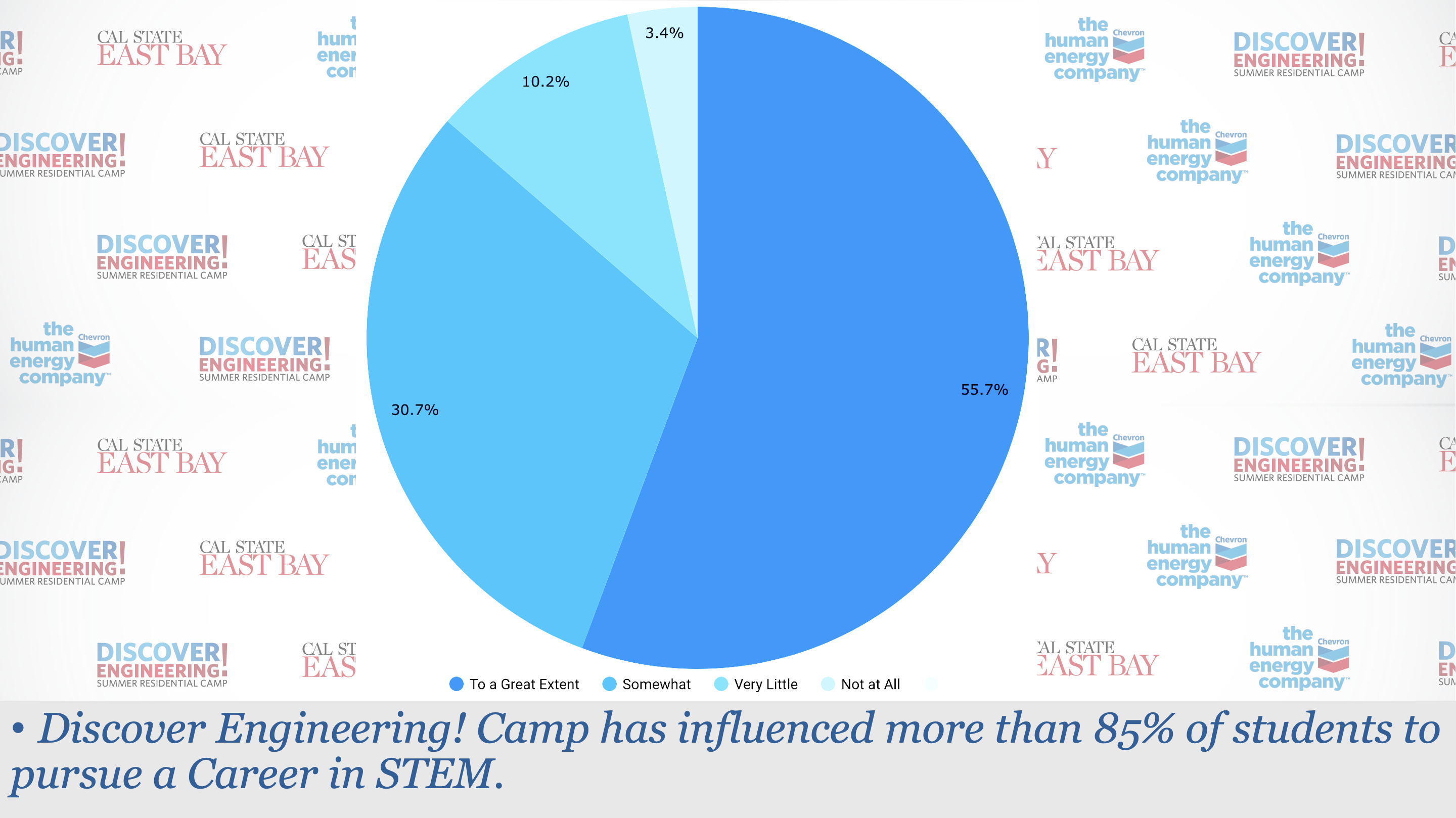 de-influence-in-pursuing-stem85.png