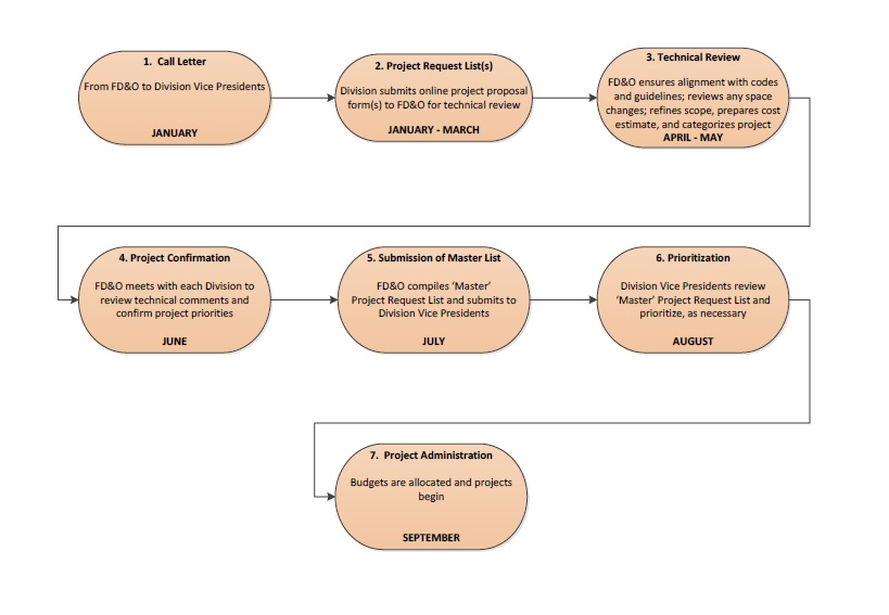 Capital Improvement Program