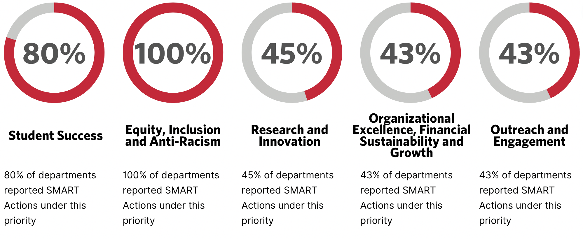 smart-actions-graphs