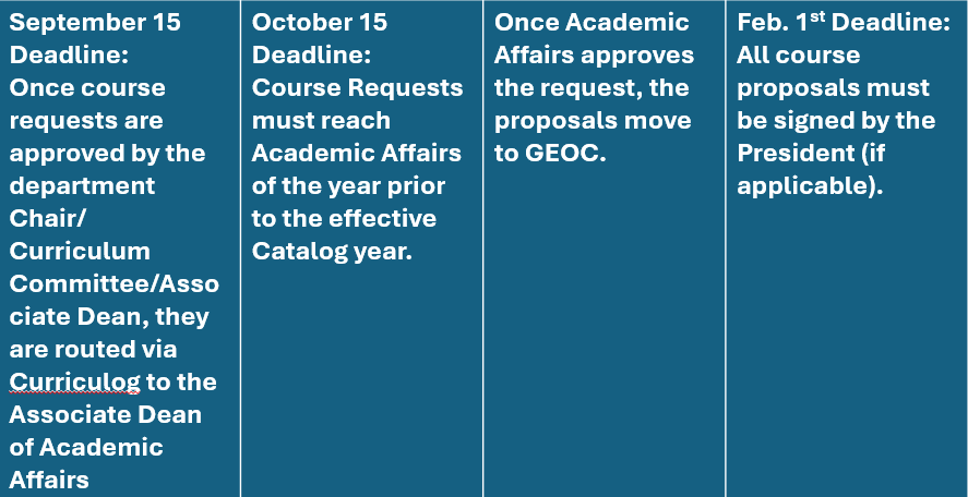 Course Approval Deadlines