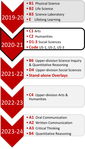 Csueb Calendar 2022 23 Csu East Bay 2022-23 Academic Calendar - November Calendar 2022