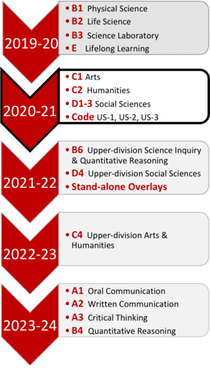 Csu East Bay 2022-23 Academic Calendar - November Calendar 2022