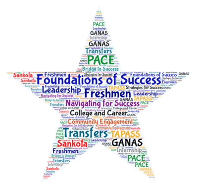 GS word cloud
