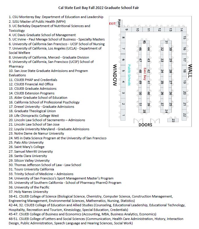 List of Participating Programs