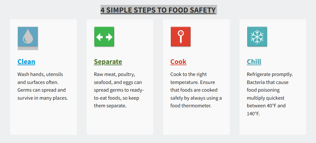 Food Safety
