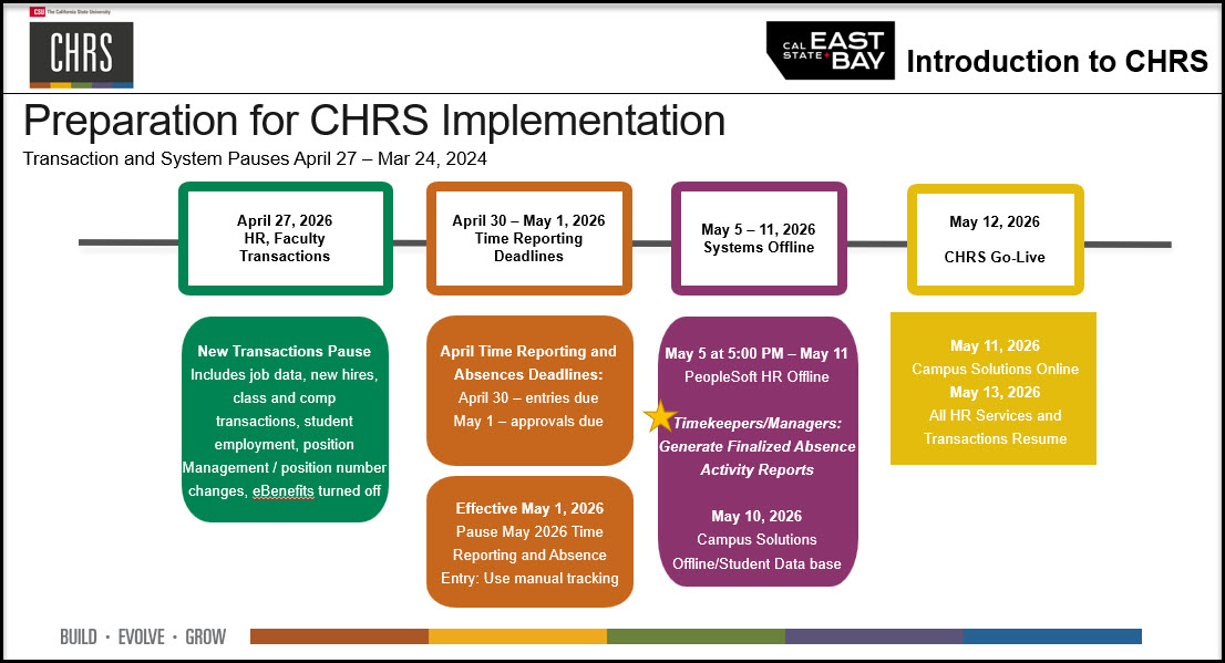 CHRS Important Dates