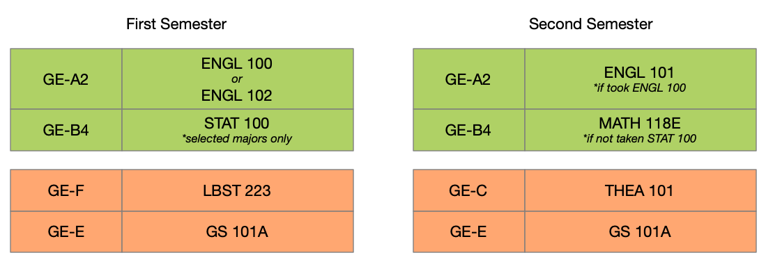 roadmap