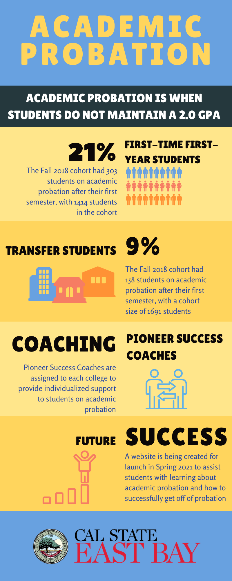 academic-probation-infographic.png
