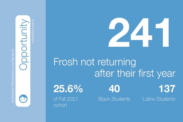 Freshmen not returning after their first year