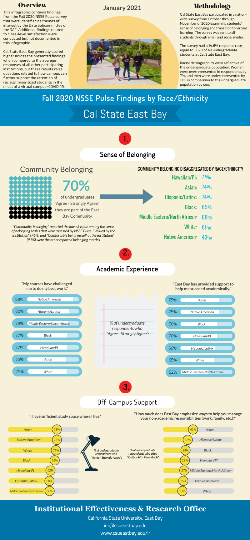 NSSE Pulse Survey