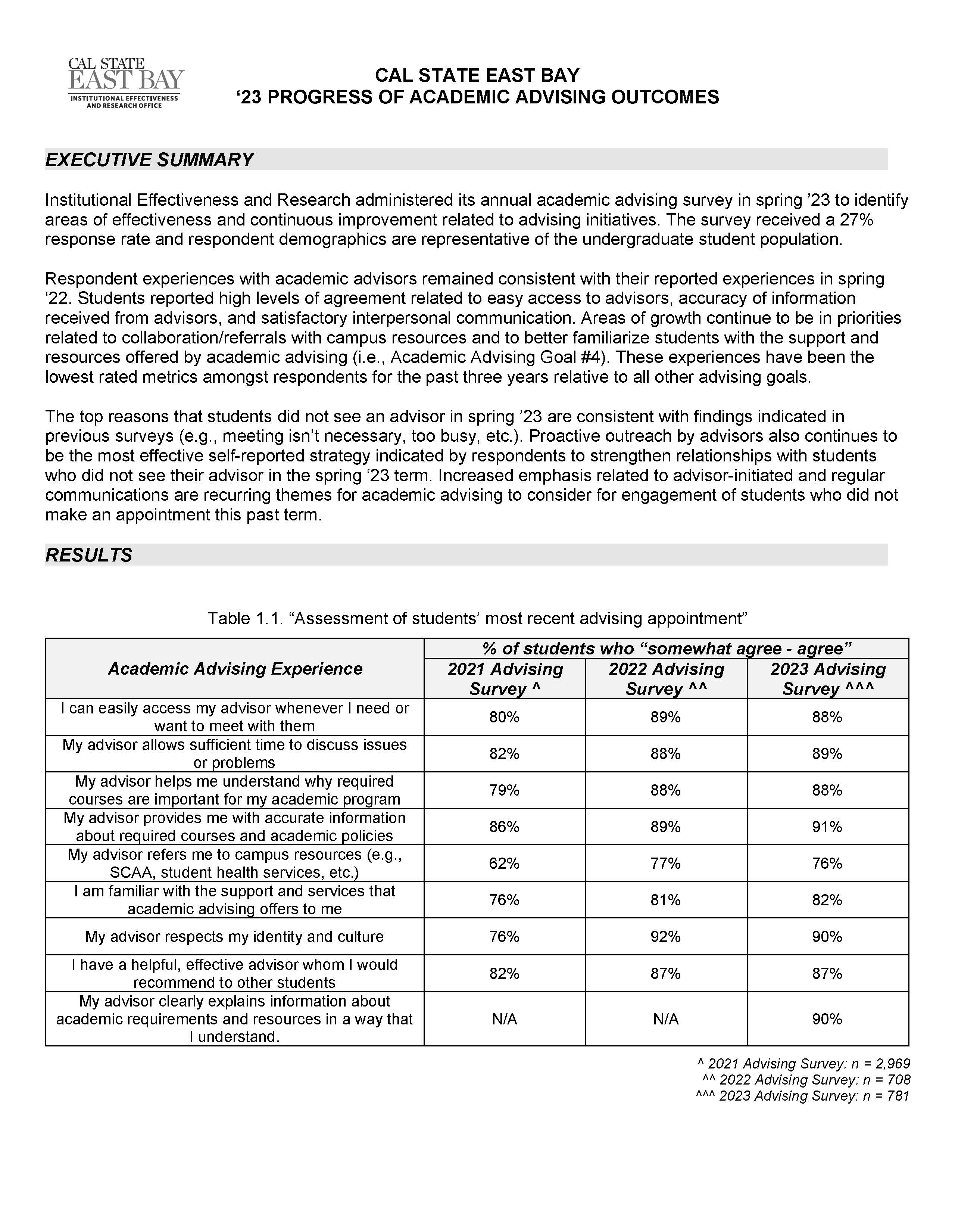 Spring '23 Advising Blitz Report final image_Page_1
