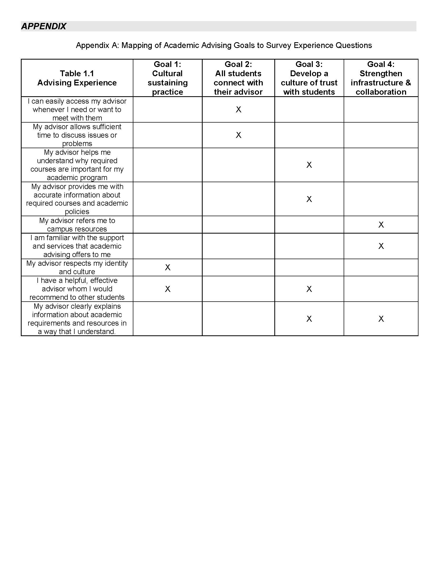 Spring '23 Advising Blitz Report final image_Page_3