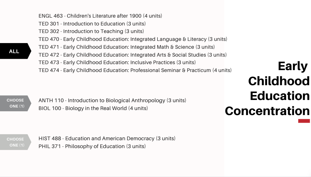 ECE Courses
