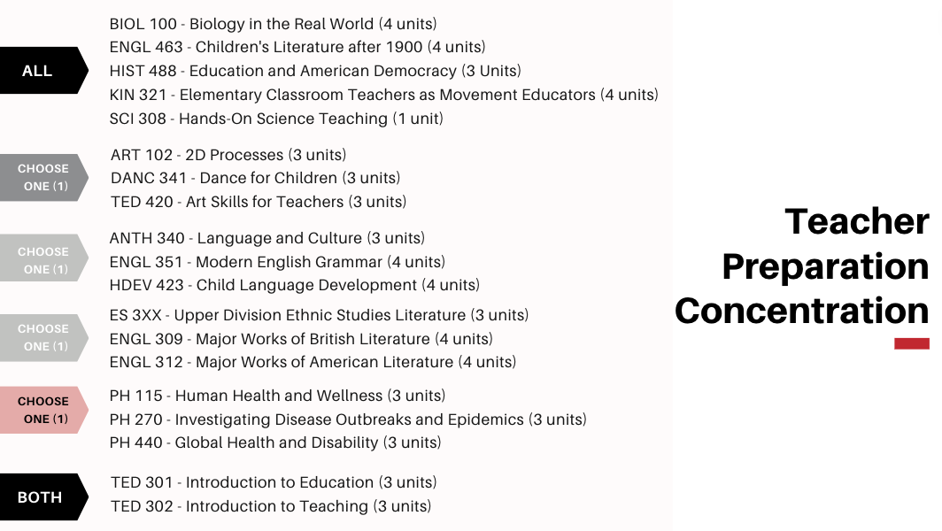 Teacher Prep