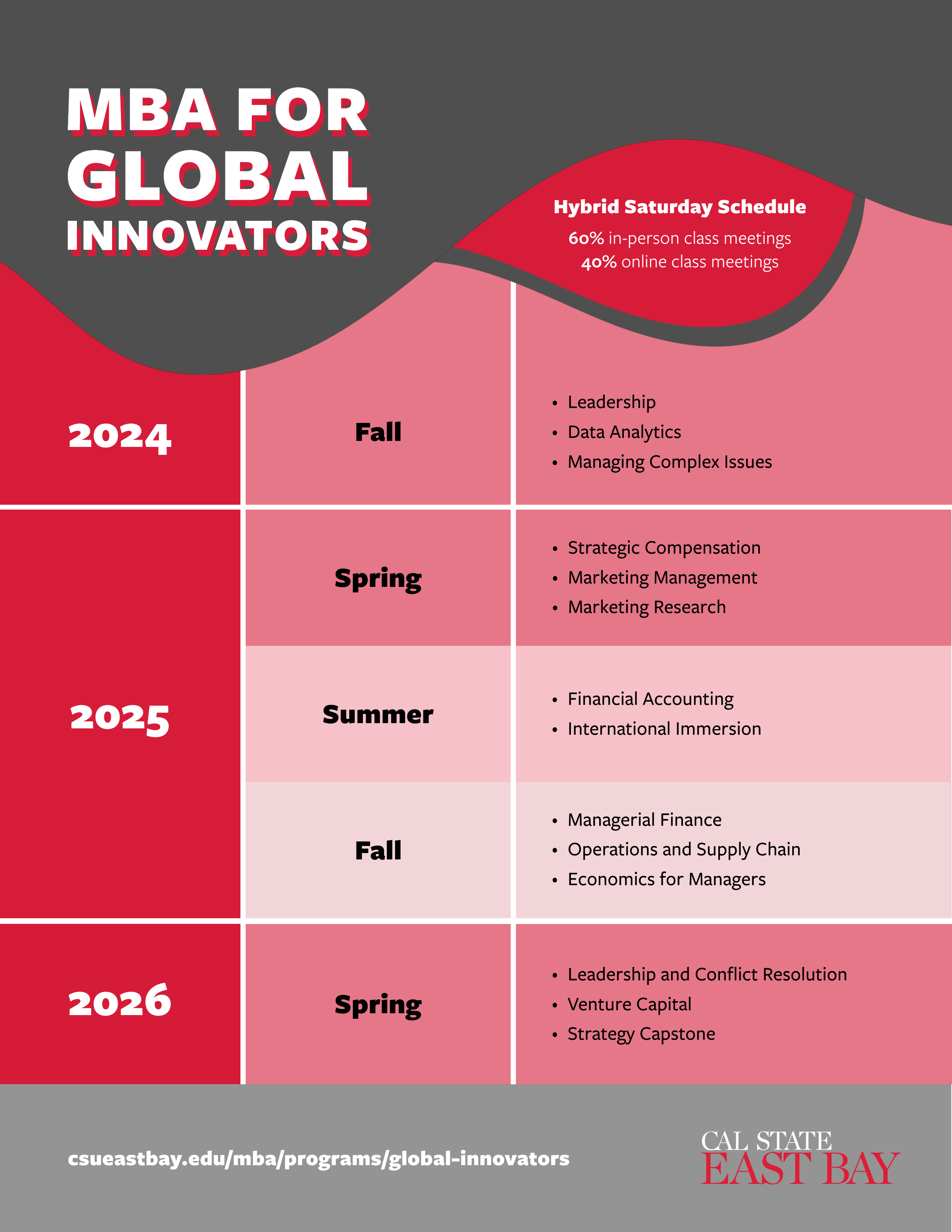 Sample of courses from Fall 2024 to Spring 2026.