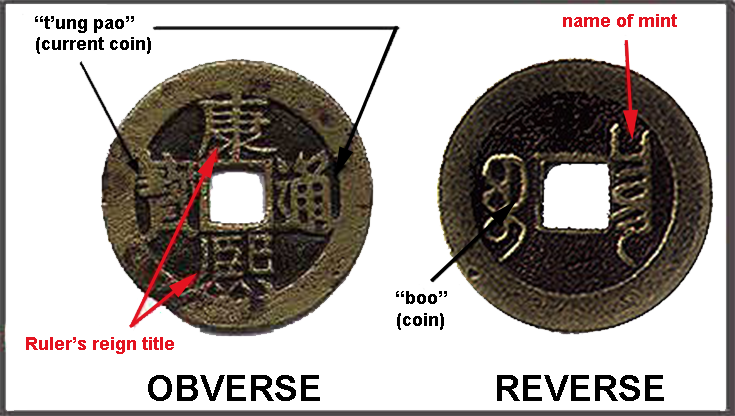 chinese coin both sides