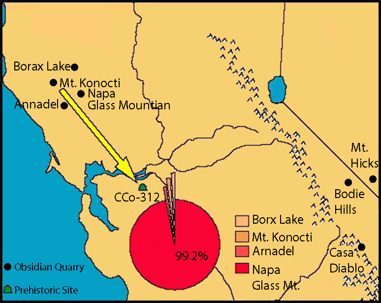 Origin of the CA-CCo-312 obsidian (sourcing based on X-ray flourescence analysis of a sample of 506 obsidian artifacts). 