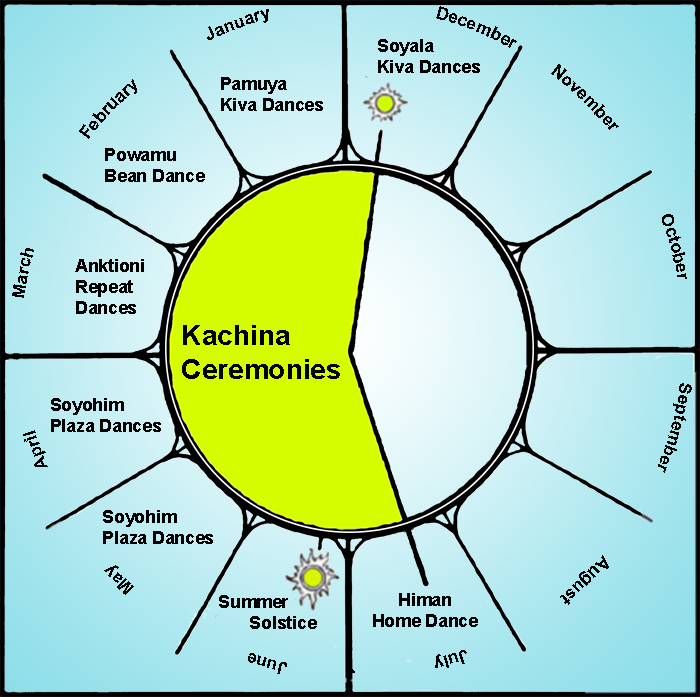 kachina calendar