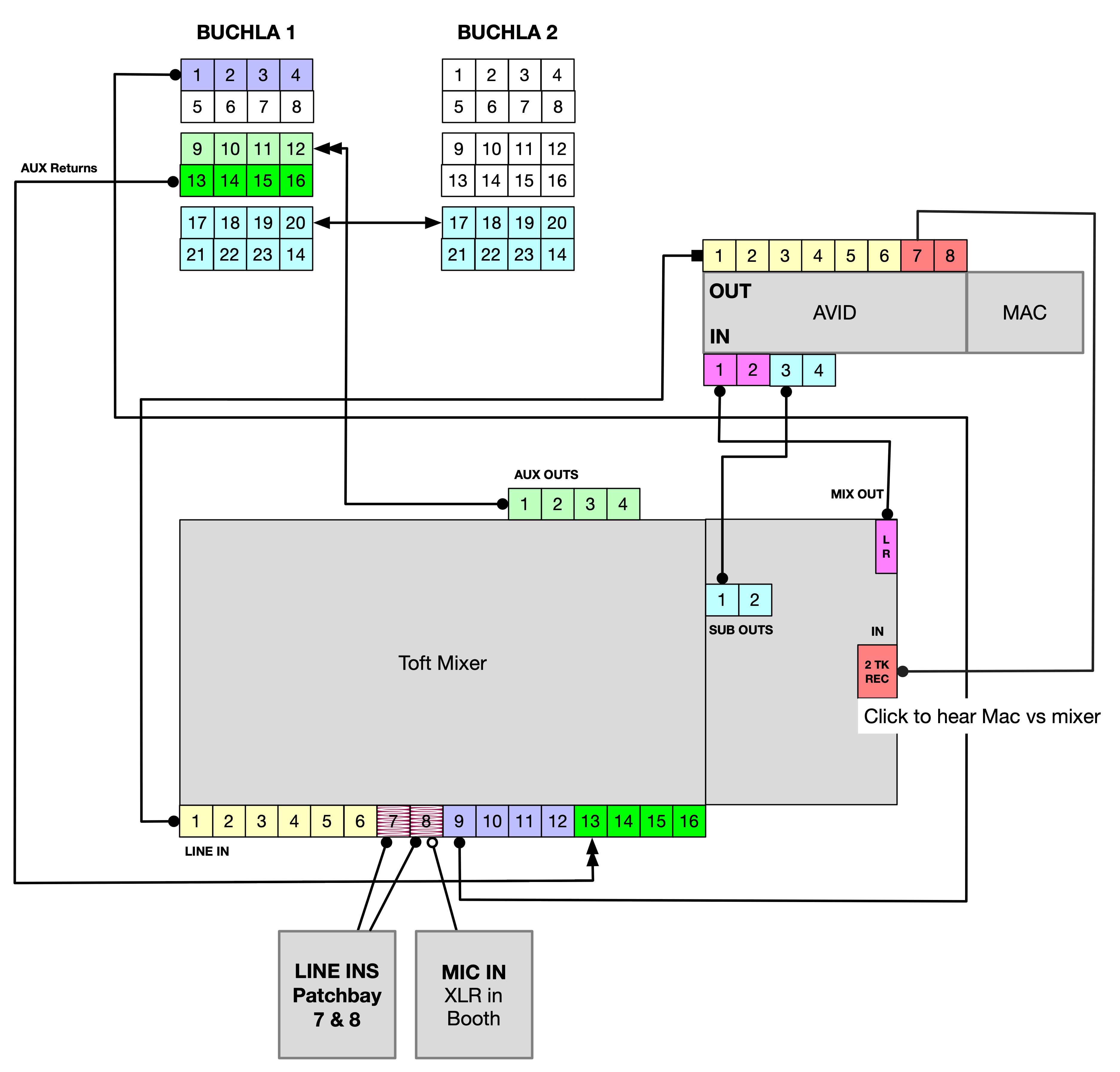 mb2508-buchla-station-routing.jpg