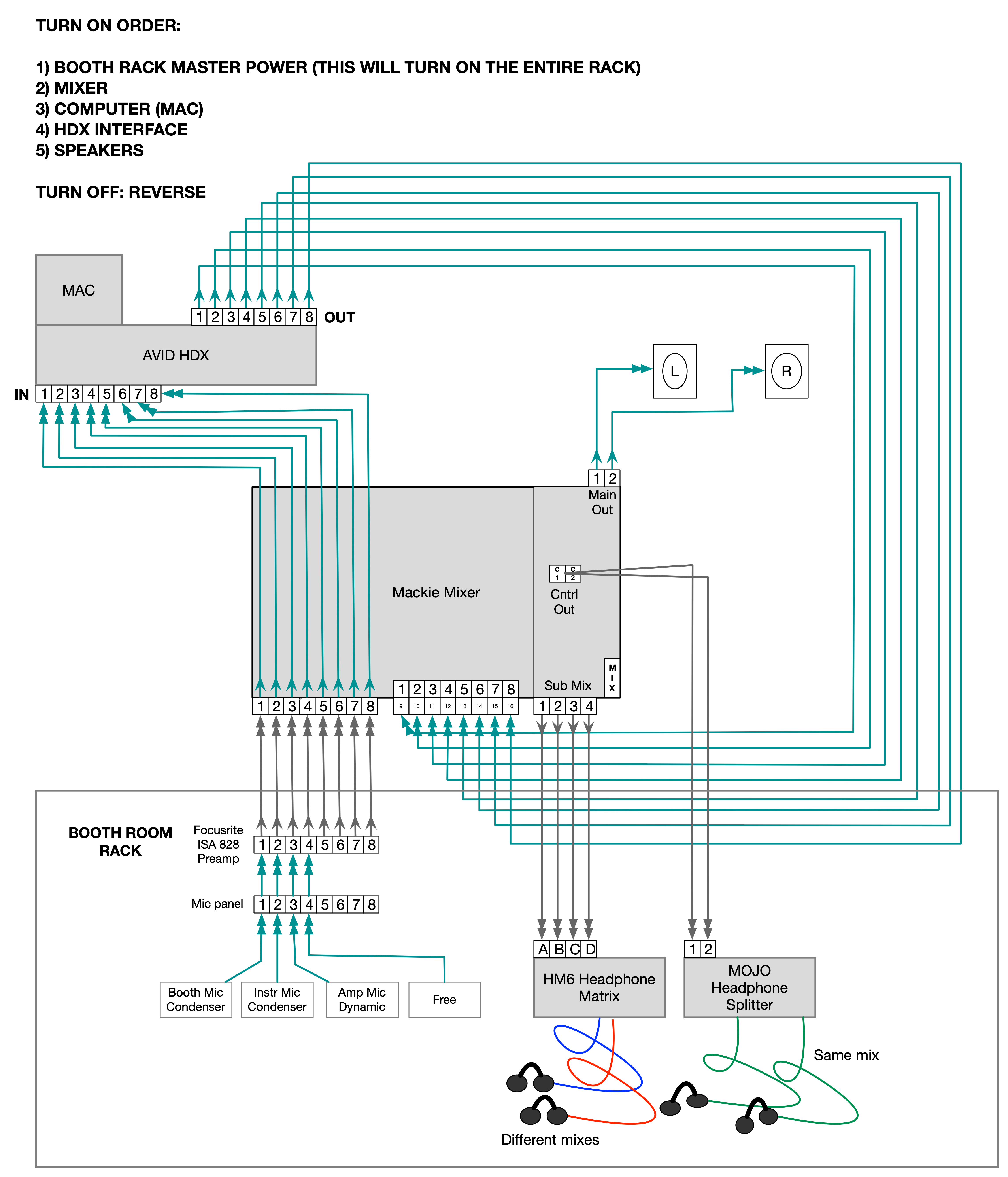 mb2508-recording-booth-station-routing.jpg