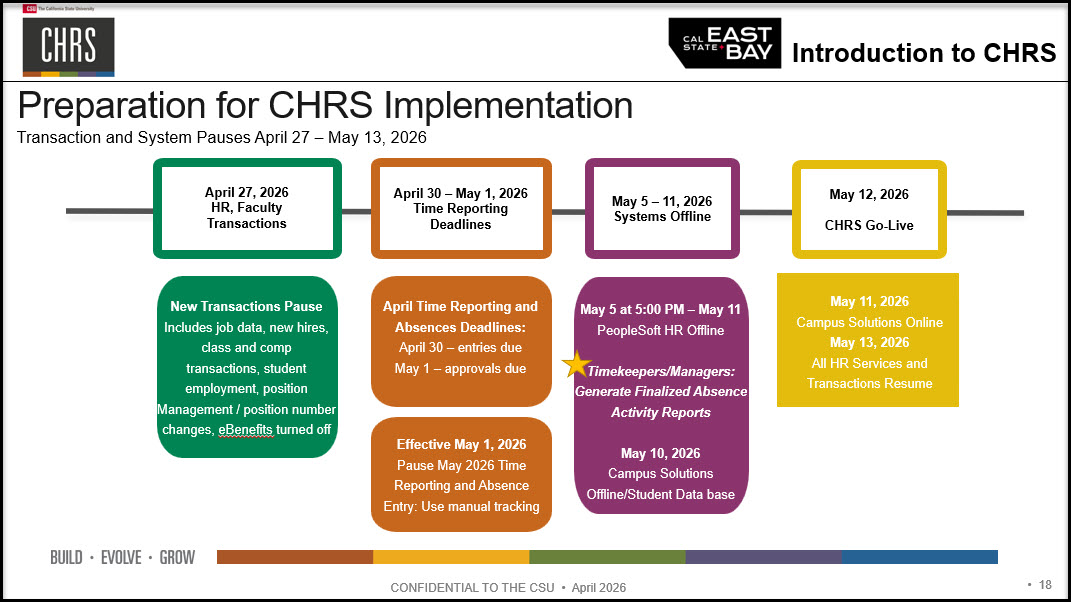 CHRS MTP Timeline