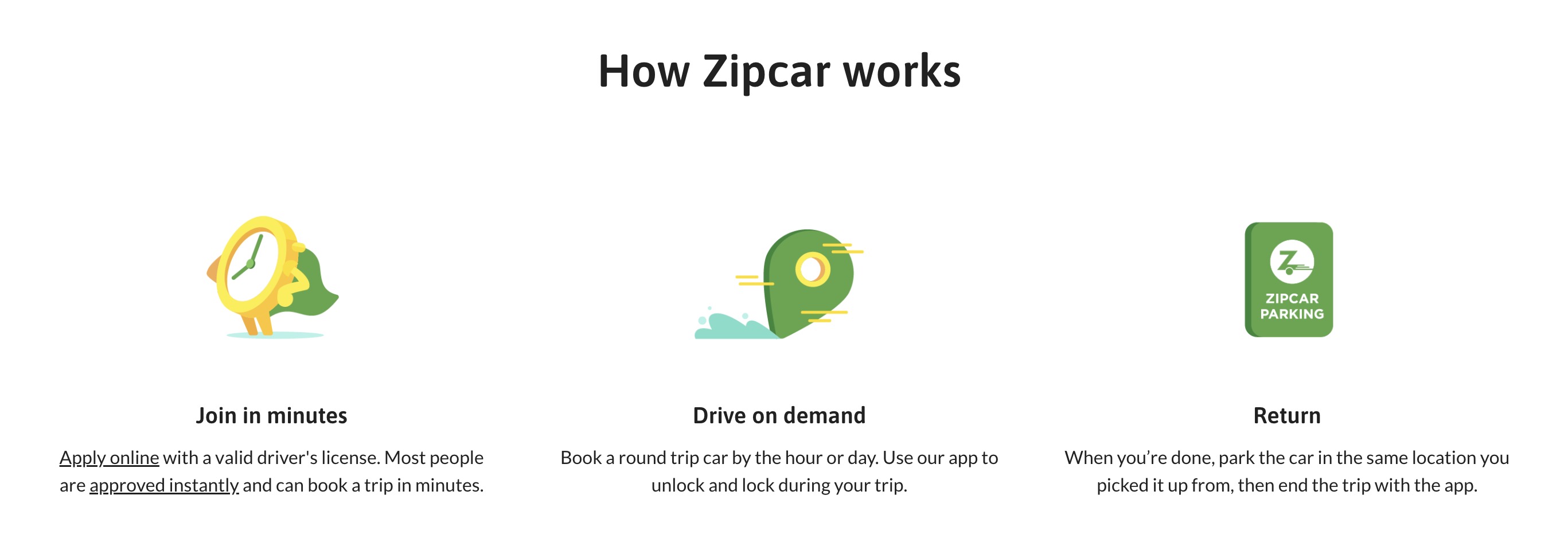 Illustration depicting the steps of how Zipcar works: joining in minutes, driving on demand, and returning the car.