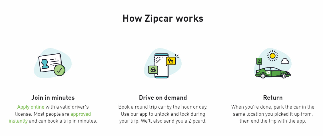 zip-car-image-how-it-works.jpg