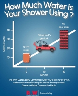 Shower Timer Scale