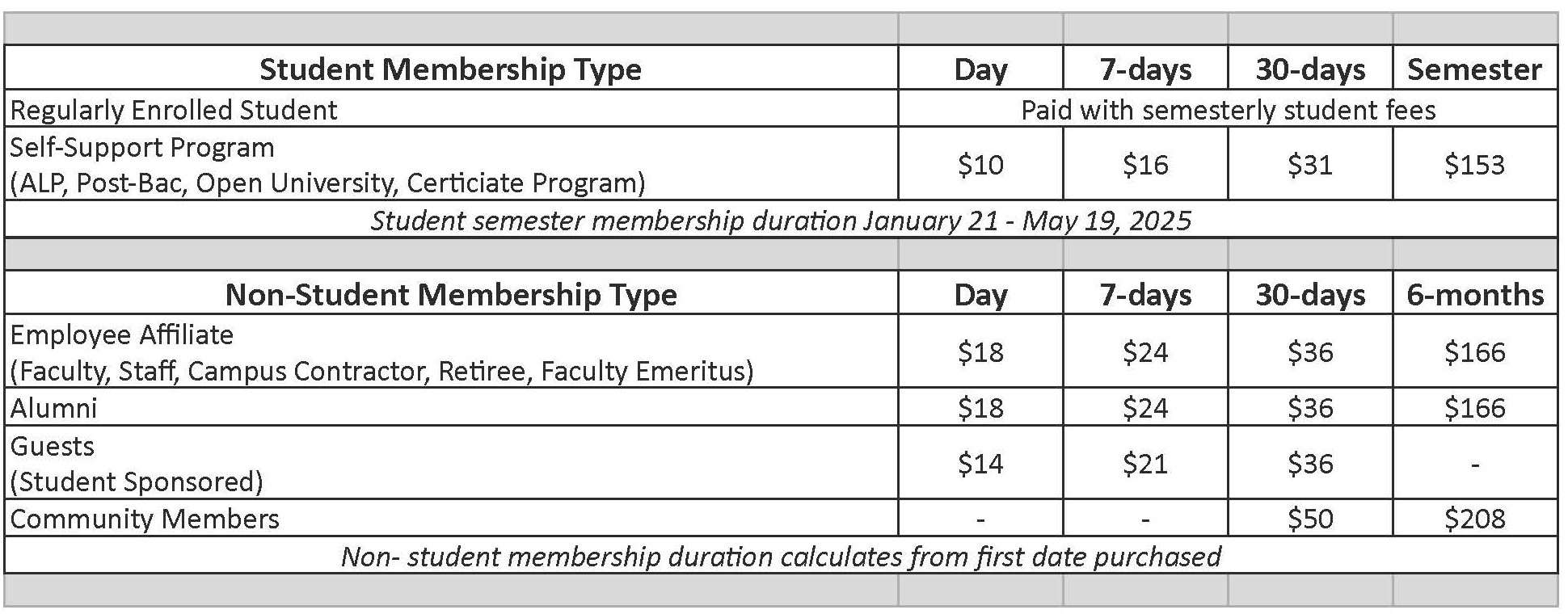RAW Fee Schedule