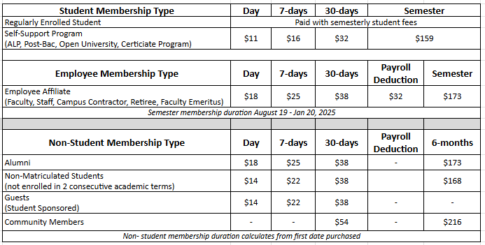 RAW Membership Prices