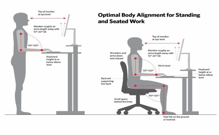 Office Ergonomic Chart