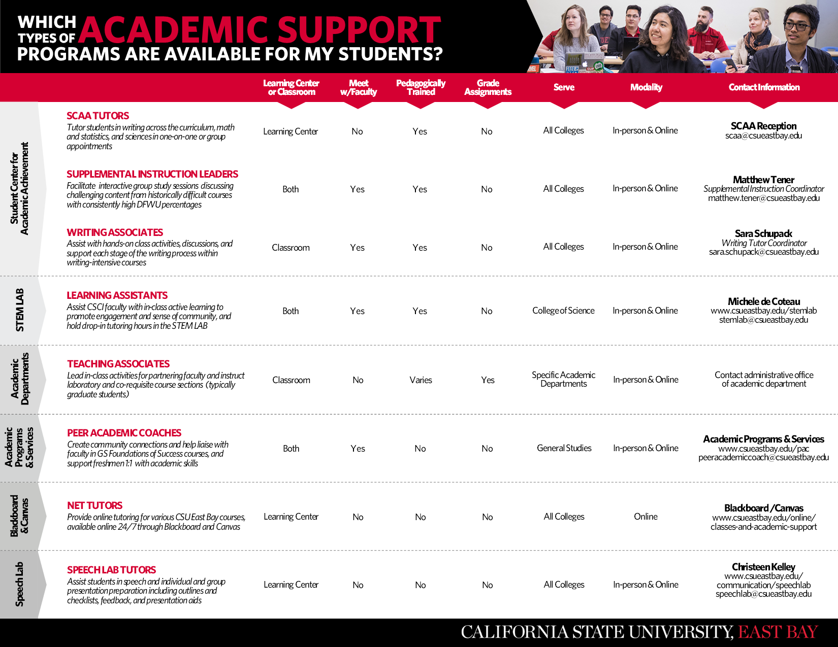 Academic Support at CSUEB