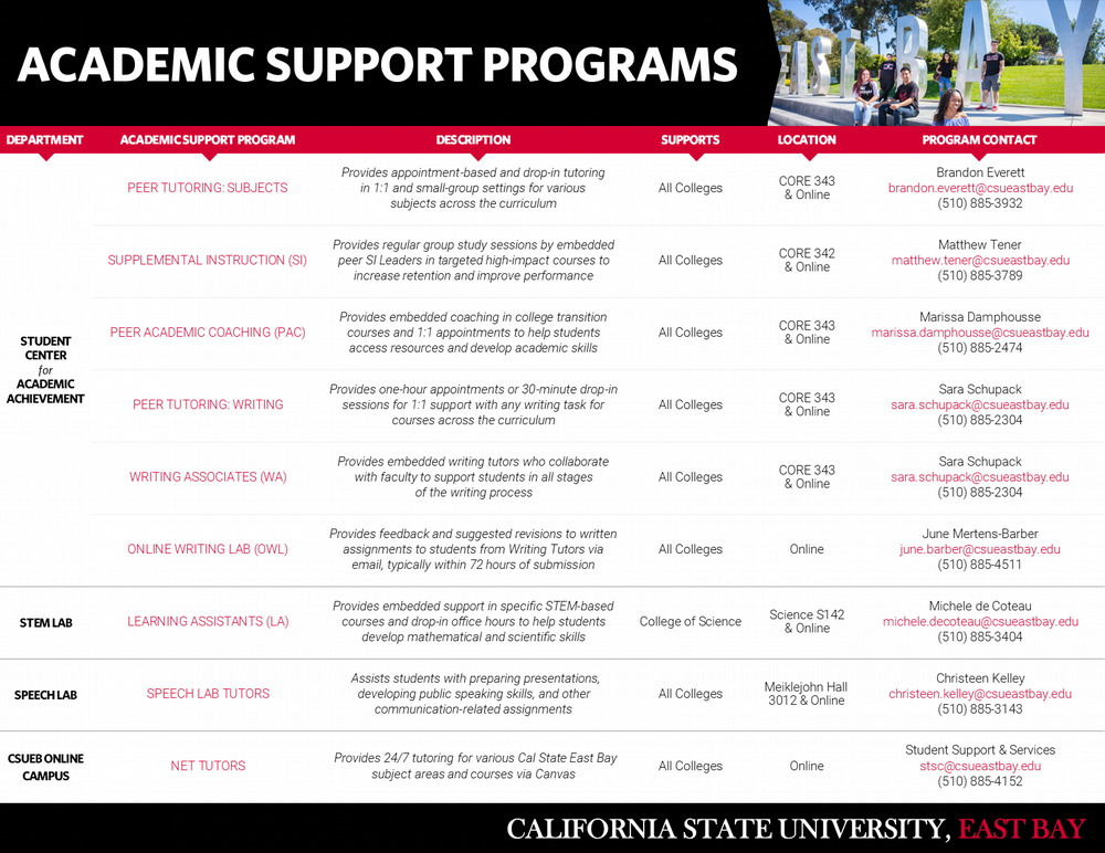 Image (Flyer, CSUEB Academic Support Programs, 8.5x11, 3.26.2024, Final Draft)