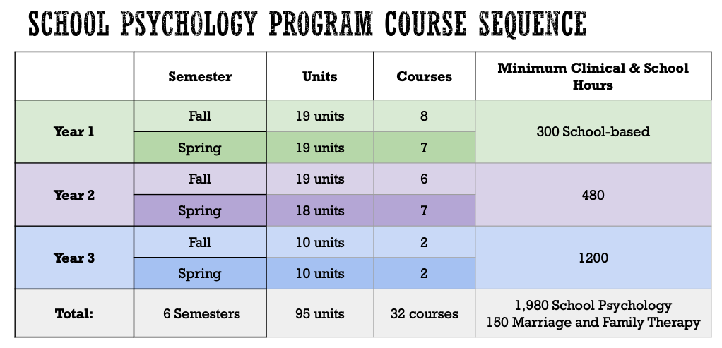 course sequence